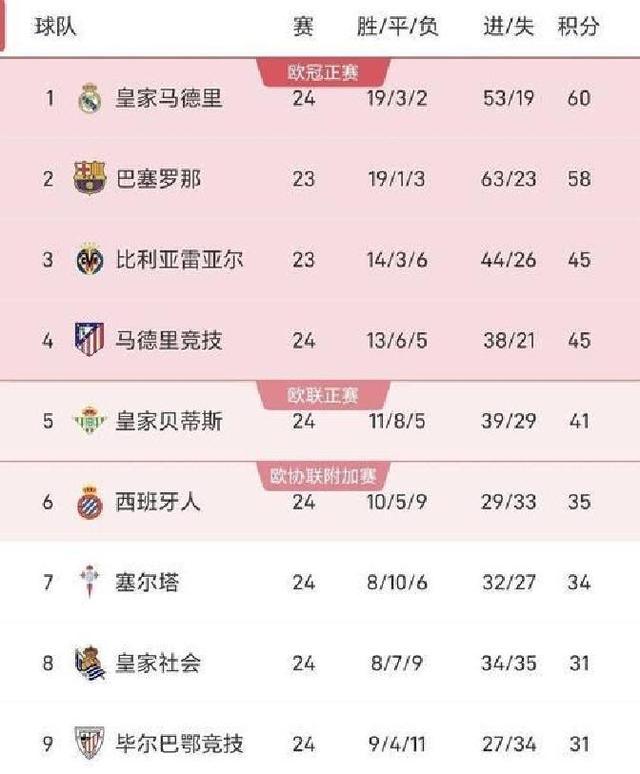 奥萨苏纳vs西班牙